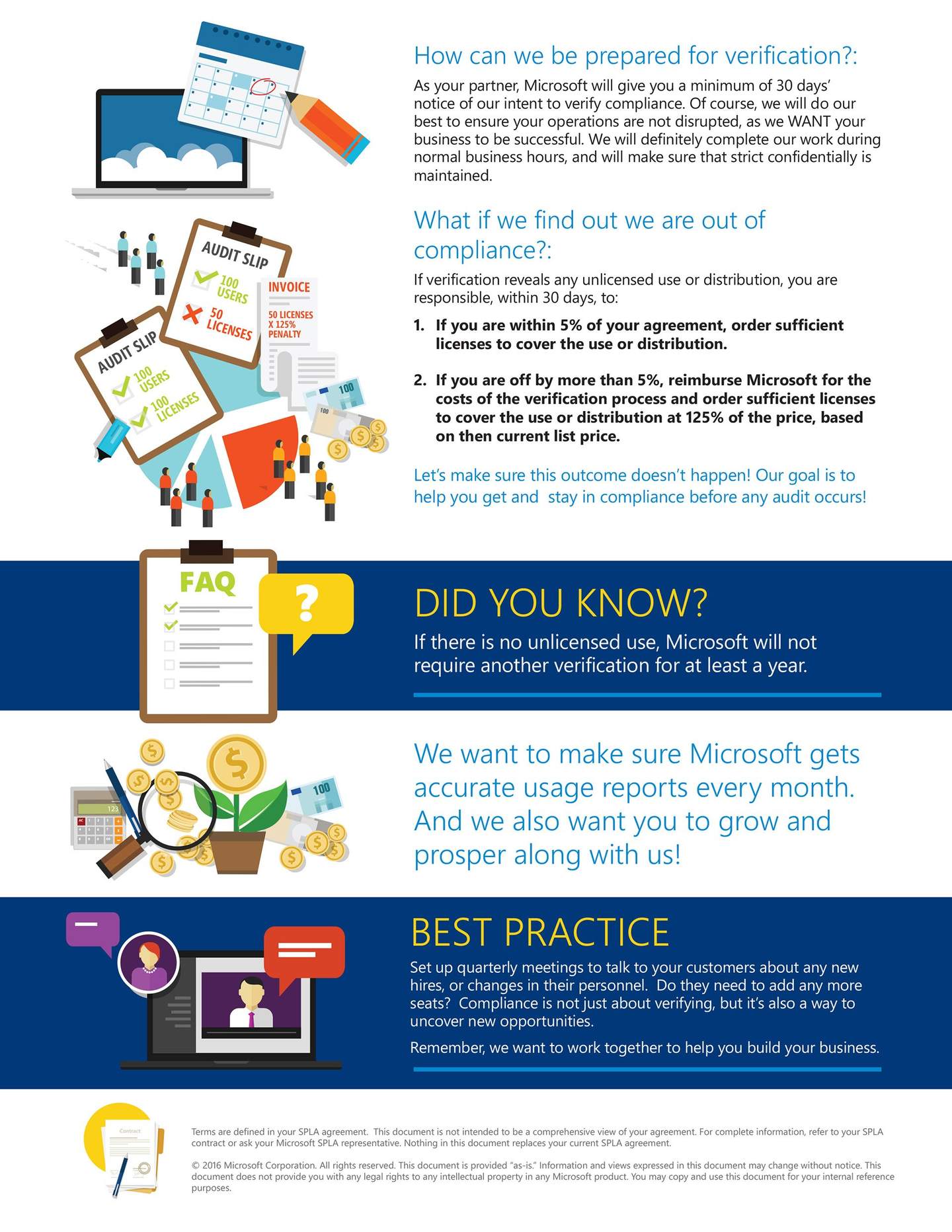 SPLA best practice guide