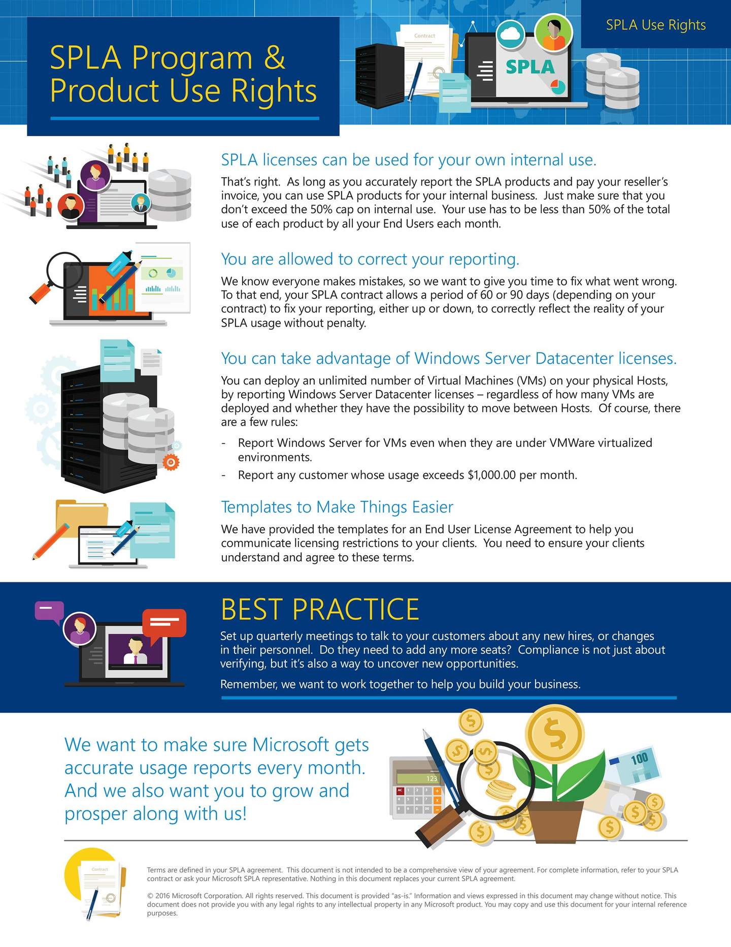 SPLA Program and Product Use Rights guide